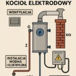Jak podłączyć kocioł elektrodowy - przewodnik dla instalatorów